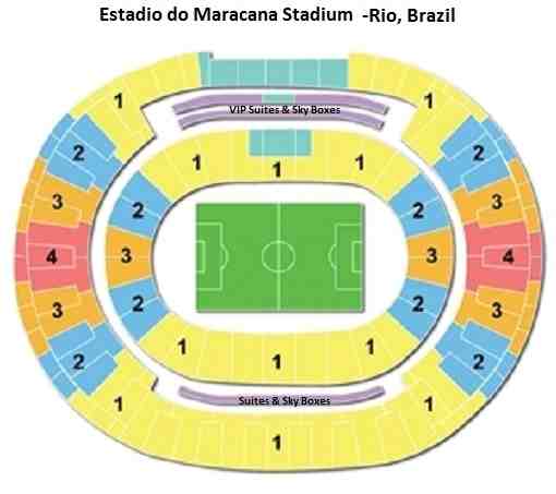 Estadio do Maracana 